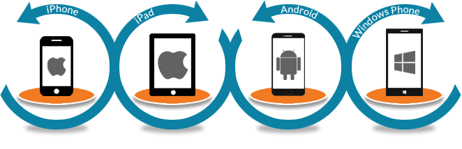 Mobile Apps 